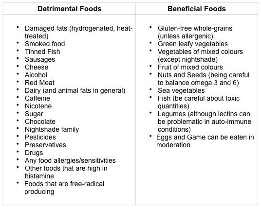 inflammatory foods
